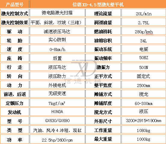 4.5激光整平機參數.jpg