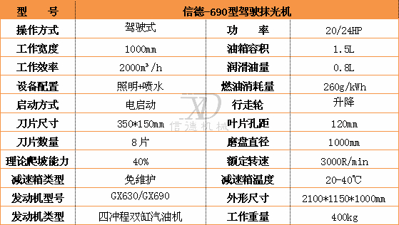 690駕駛抹平機參數.jpg