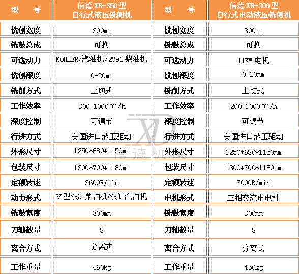 350型銑刨機參數.jpg
