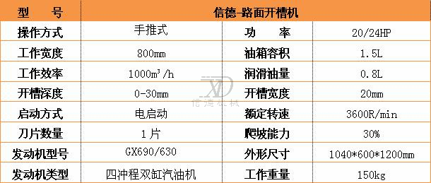 路面開槽機參數(shù).jpg