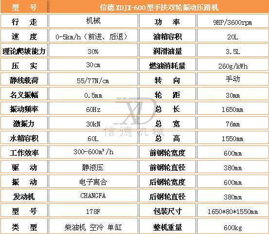 600手扶壓路機參數.jpg