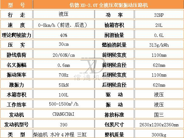 3.0T壓路機參數.jpg