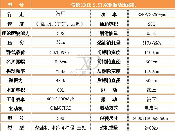 2.5T壓路機參數.jpg