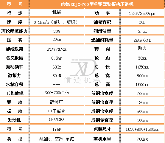 700單驅壓路機參數.jpg