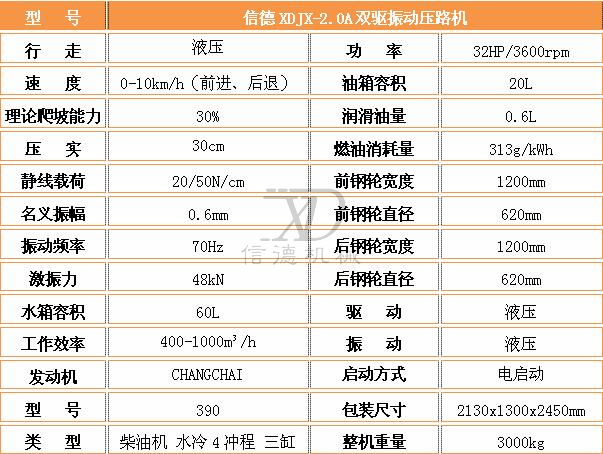 2.0A壓路機參數.jpg