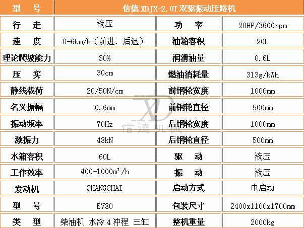 2.0T壓路機參數.jpg