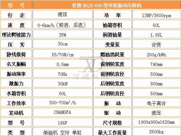 880雙驅壓路機參數.jpg
