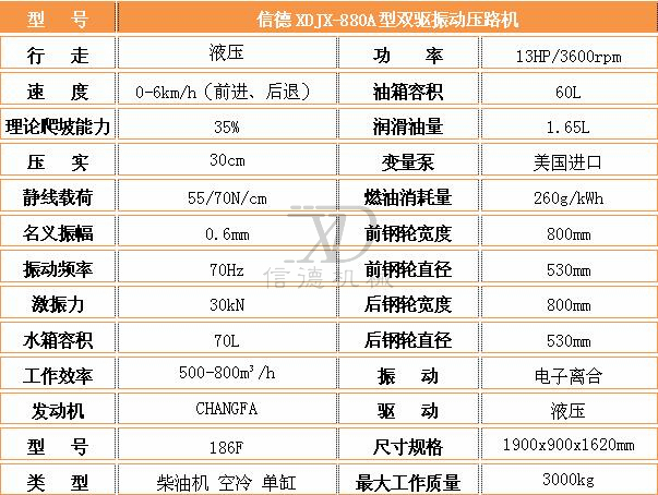 880A壓路機(jī)參數(shù).jpg