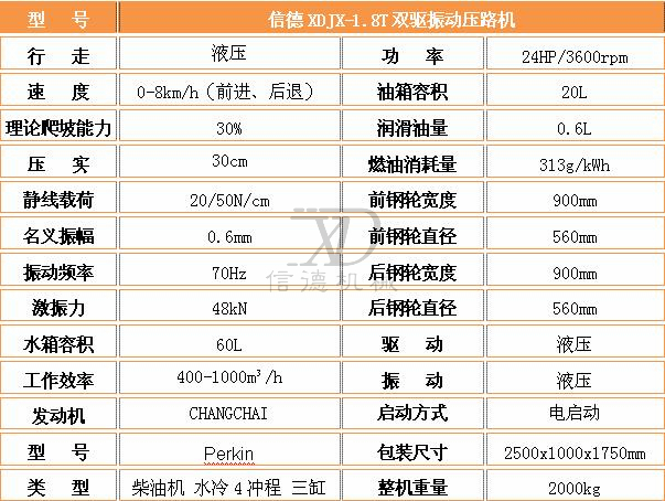 1.8T壓路機參數.jpg