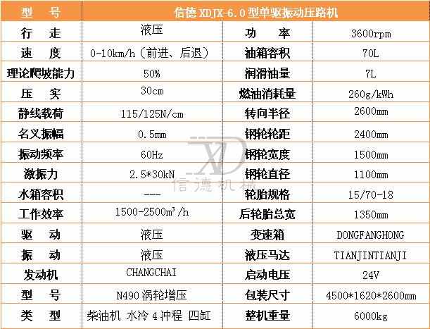 6.0單鋼輪參數.jpg