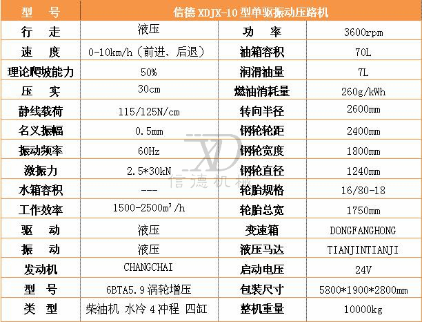 10單鋼輪參數.jpg