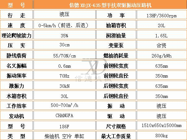 1565432293115505.jpg 635手扶雙驅壓路機參數.jpg