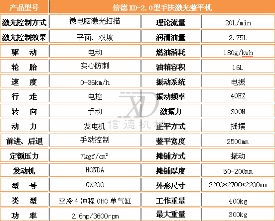 2.0激光整平機參數.jpg